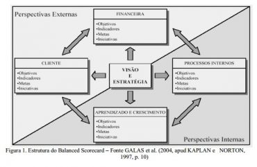 Balanced Scorecard