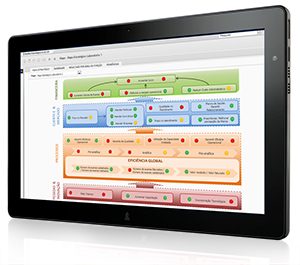 Novas funcionalidades software GE