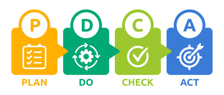 Pdca Pdcl Y Pdsa Las Variaciones De La Metodolog A De Mejora Continua Actio