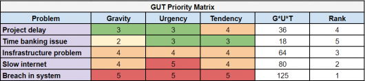 gut matrix 