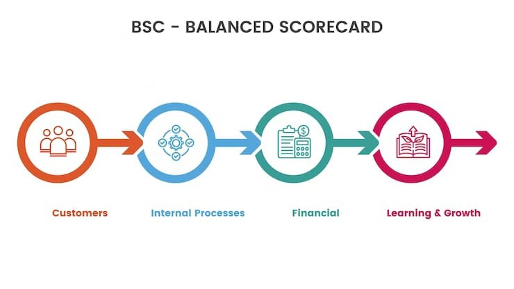 BSC herramientas de gestión estratégica