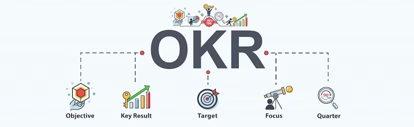 OKR herramientas de gestión estratégica