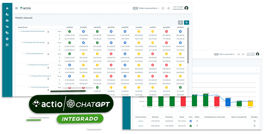 Análise de GRID