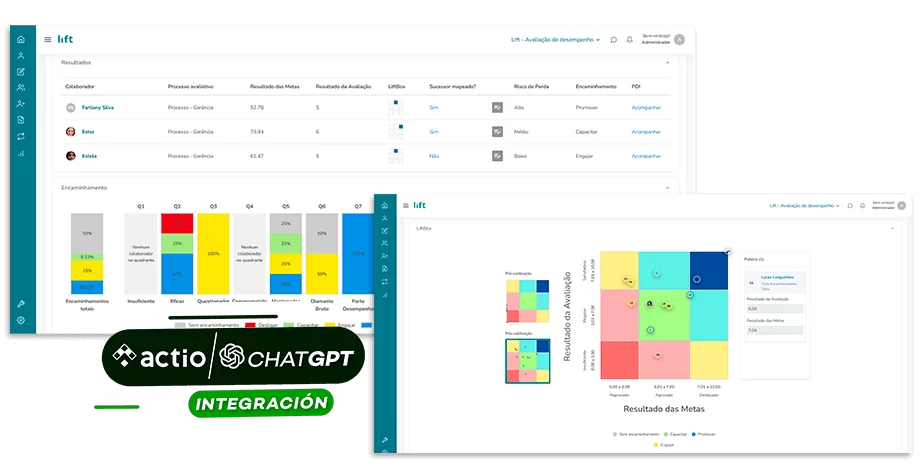 Lift by Actio, software de gestión del desempeño