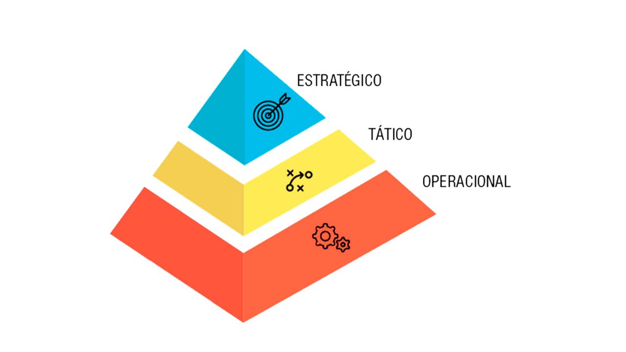 Strategic, tactical and operational planning: what it is and ...