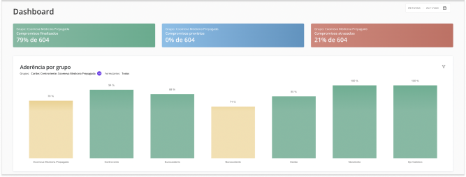 dados-de-empresa-dashboard-dayway-portal-