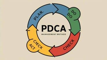 ciclo PDCA