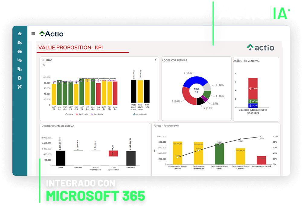 Desenvolvimento interno vs. SaaS