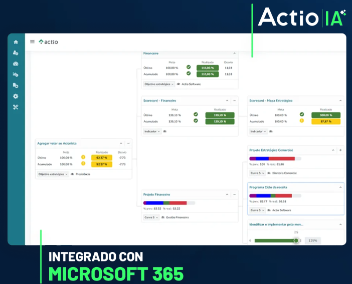 Metas Software Software de Gestión Estratégica para Metas y Rendimiento