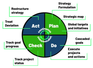 Plantilla de plan de acción