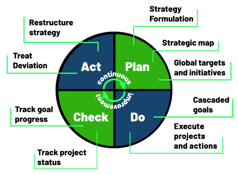Plantilla de plan de acción