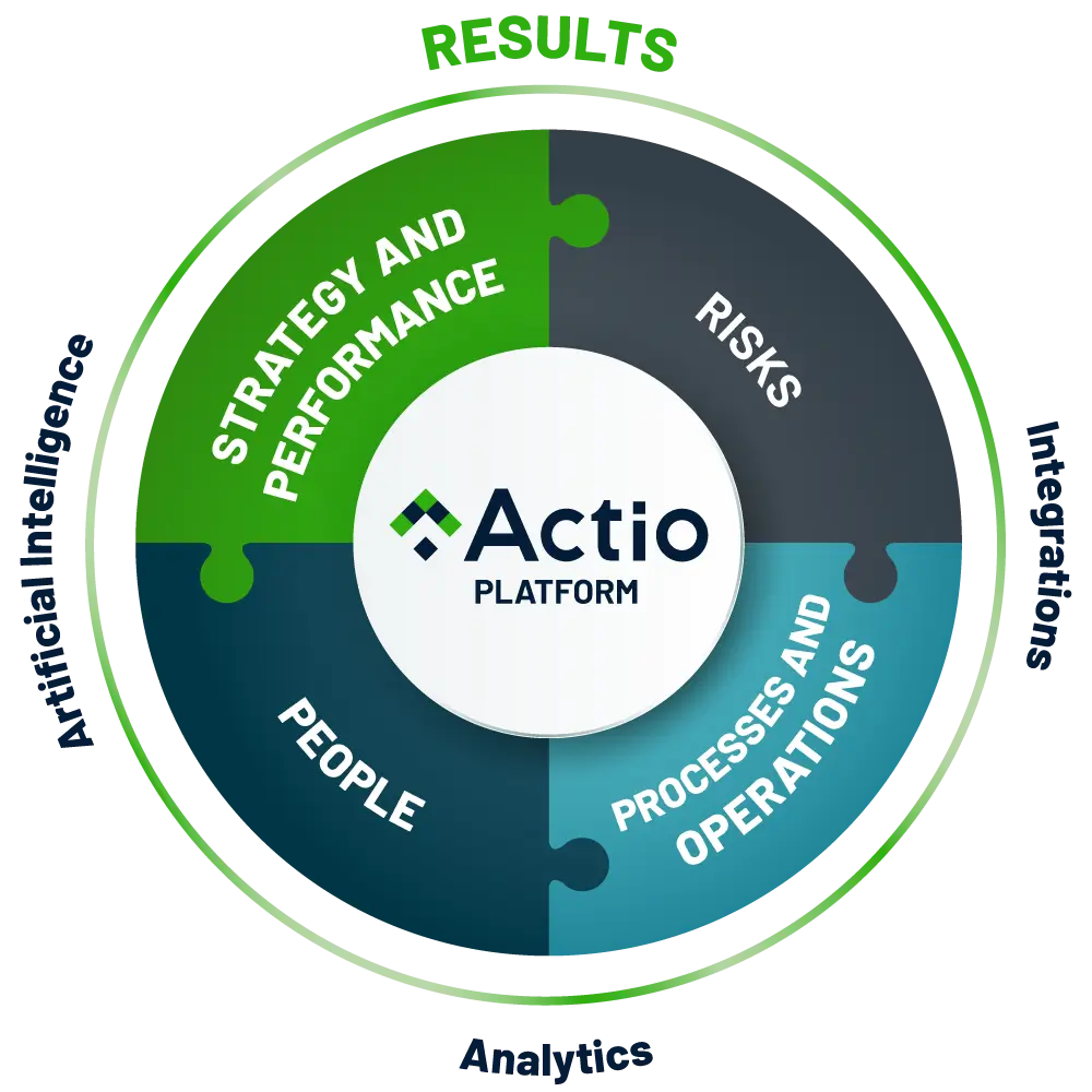 Actio - Integrated management solutions for all your organization's needs.