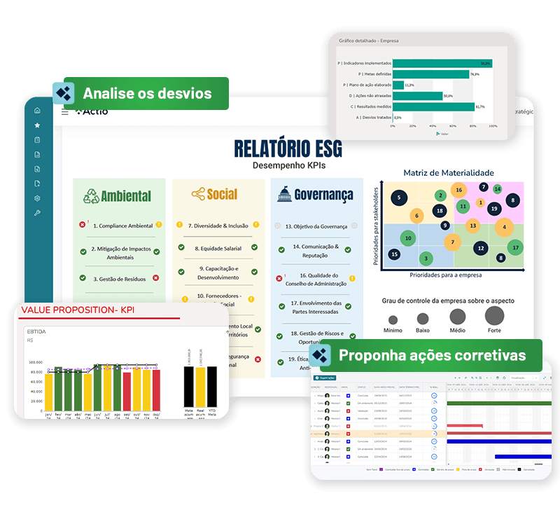 Gestão Ambiental, Social e de Governança (ESG)